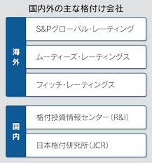 格付け会社の画像