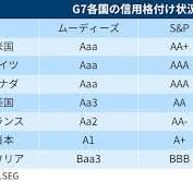 格付け画像